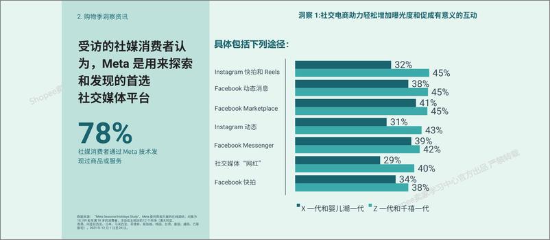 《2025年东南亚和拉美海外商机-与Meta共创营收增长报告-1》 - 第6页预览图