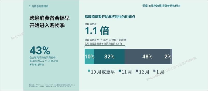 《2025年东南亚和拉美海外商机-与Meta共创营收增长报告-1》 - 第7页预览图