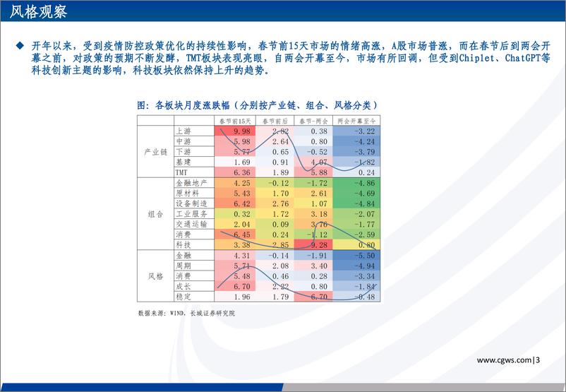 《2023年第二期长城策略行业观点速递：“数字经济”+“国企重估”后市可期-20230315-长城证券-25页》 - 第5页预览图