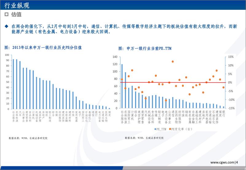 《2023年第二期长城策略行业观点速递：“数字经济”+“国企重估”后市可期-20230315-长城证券-25页》 - 第6页预览图