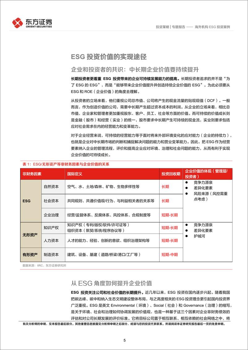 《ESG专题研究系列之四：海外机构ESG投资案例-20221223-东方证券-25页》 - 第6页预览图