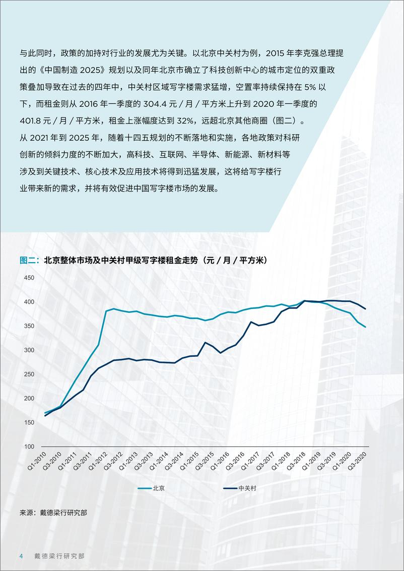 《十四五规划建议解读》 掌握地产市场与企业未来质的变化-戴德梁行-202011 - 第4页预览图