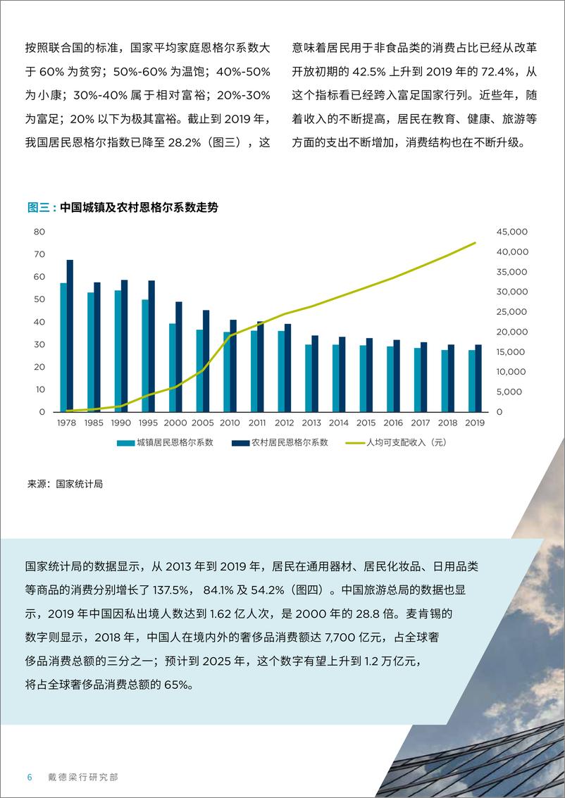 《十四五规划建议解读》 掌握地产市场与企业未来质的变化-戴德梁行-202011 - 第6页预览图