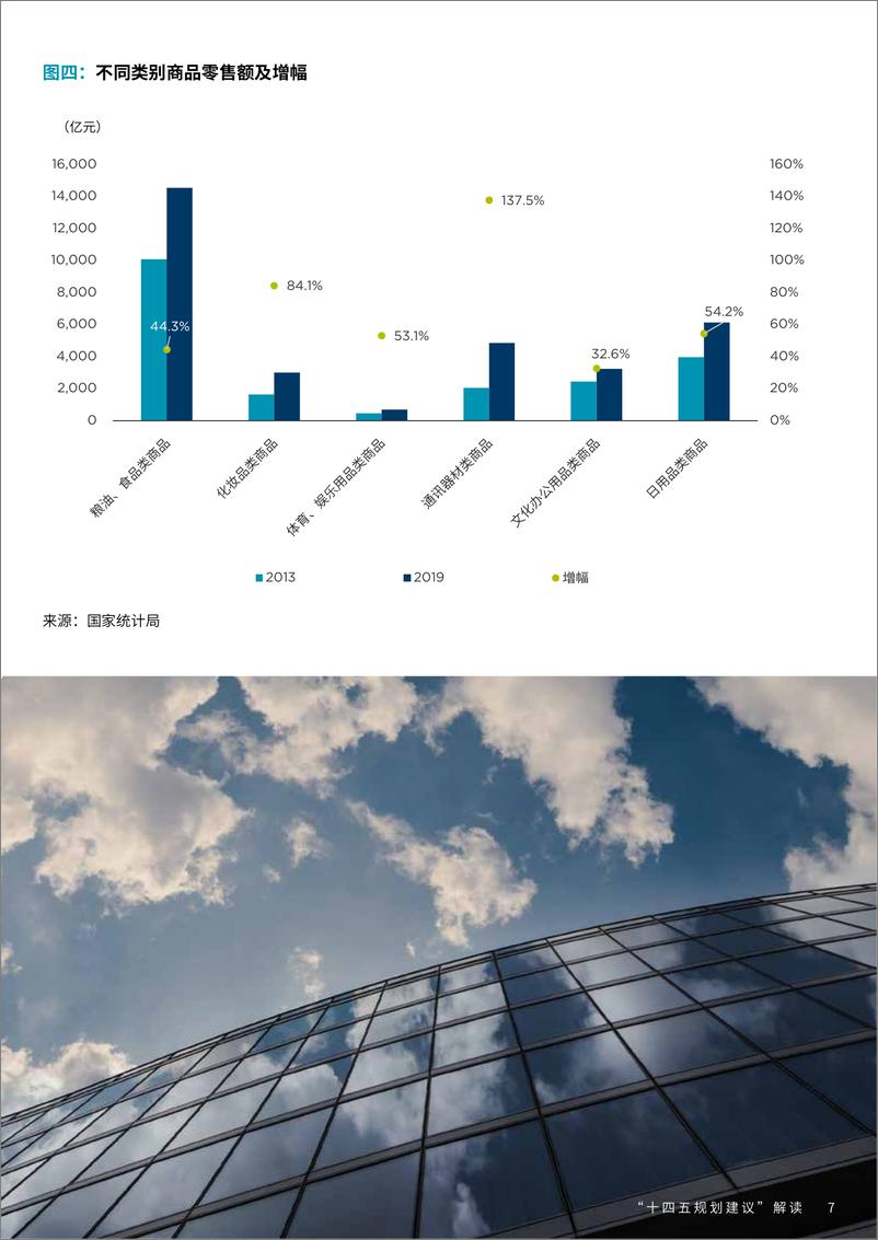 《十四五规划建议解读》 掌握地产市场与企业未来质的变化-戴德梁行-202011 - 第7页预览图