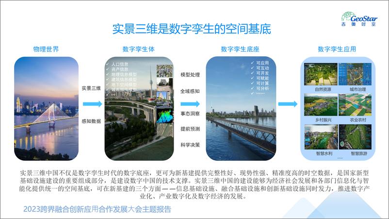 吉奥时空刘奕夫《实景三维创造全真数字世界》2023跨界融合创新应用合作发展大会主题报告-39页 - 第8页预览图