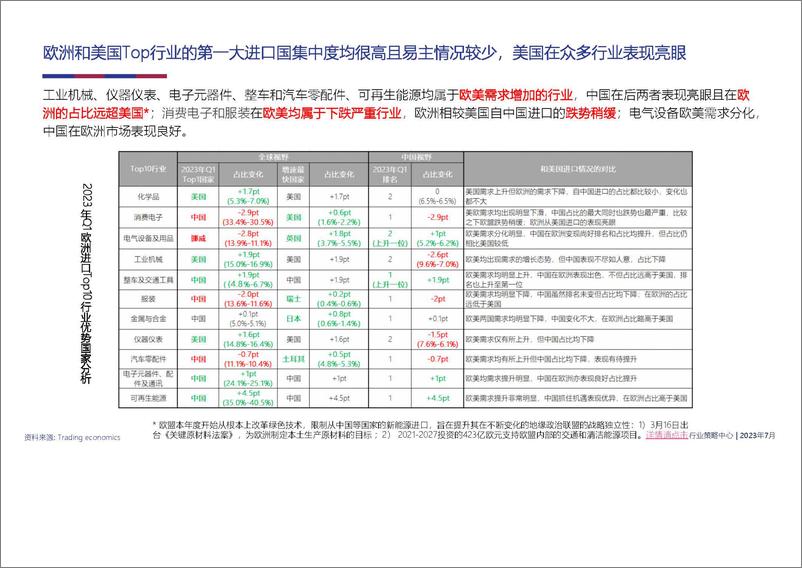 《2023年国家品类趋势洞察报告——欧盟&英国》 - 第8页预览图