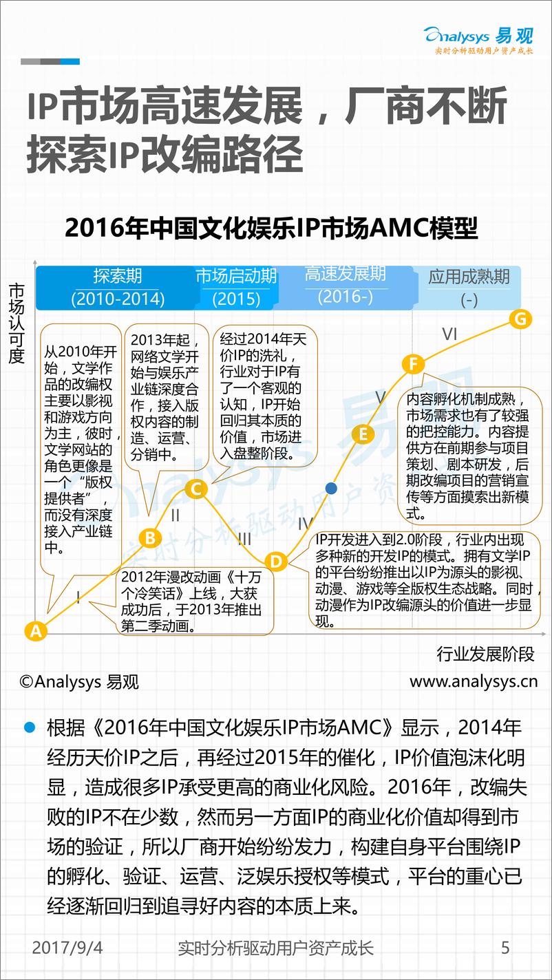 《移动动漫市场IP粉丝运营专题分析2017-已美化-改V2》 - 第5页预览图