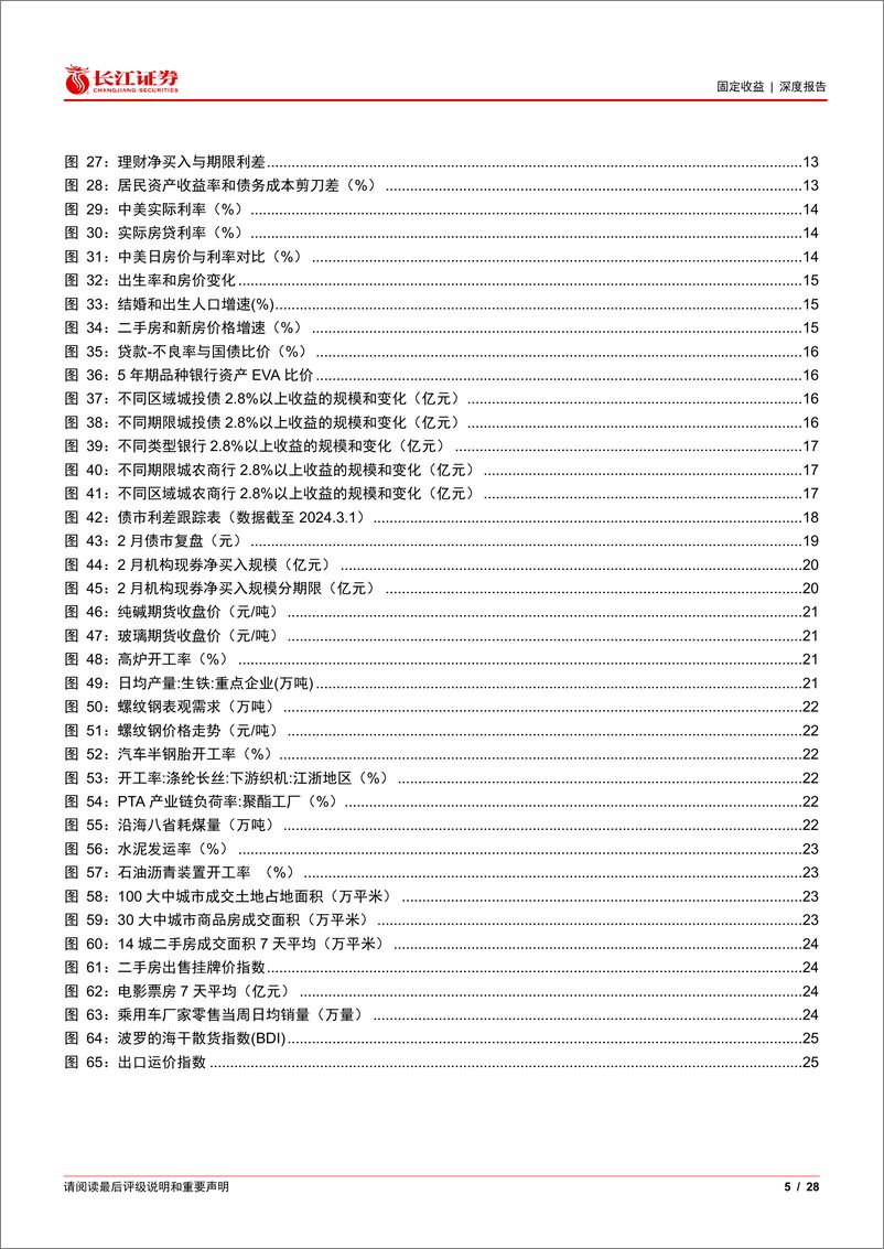 《利率零途系列之三：3月看利率的心理锚和客观锚-240306-长江证券-28页》 - 第4页预览图