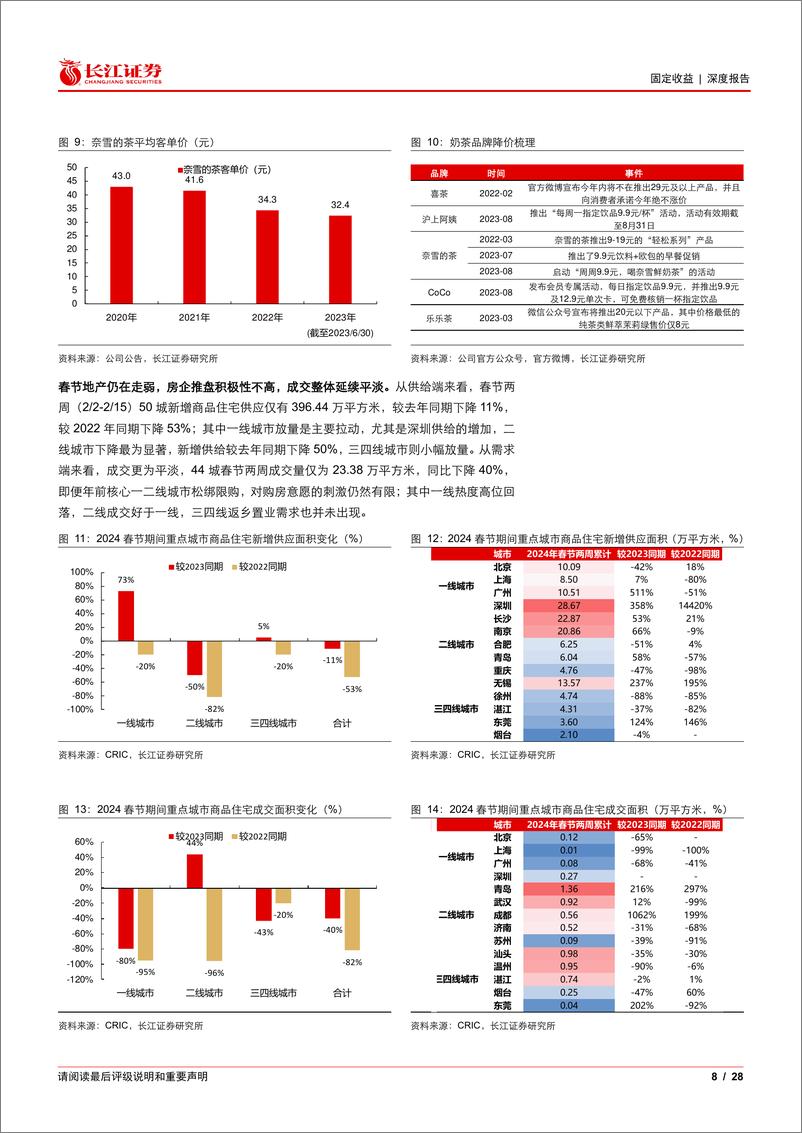 《利率零途系列之三：3月看利率的心理锚和客观锚-240306-长江证券-28页》 - 第7页预览图