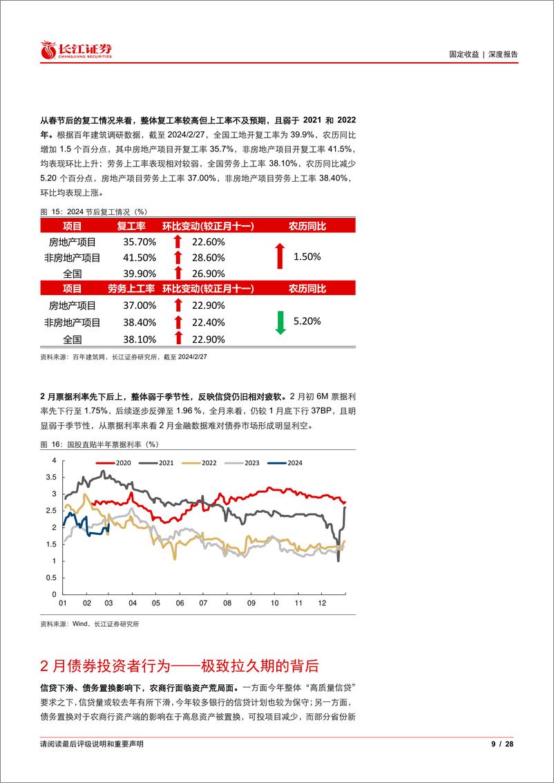 《利率零途系列之三：3月看利率的心理锚和客观锚-240306-长江证券-28页》 - 第8页预览图