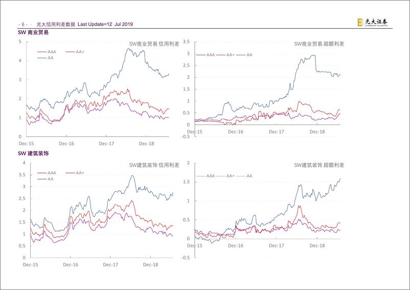 《行业信用利差-20190712-光大证券-94页》 - 第8页预览图
