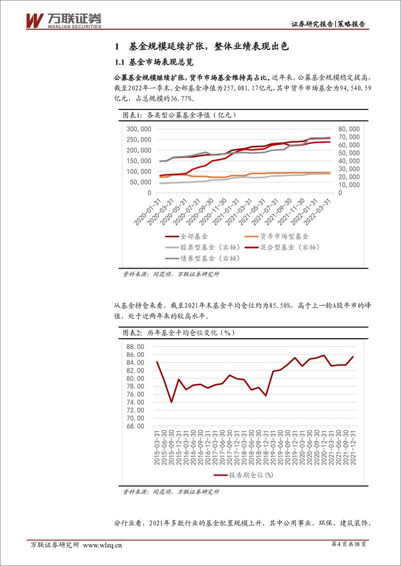 《策略深度报告：从基金持仓看A股市场-20220421-万联证券-18页》 - 第5页预览图