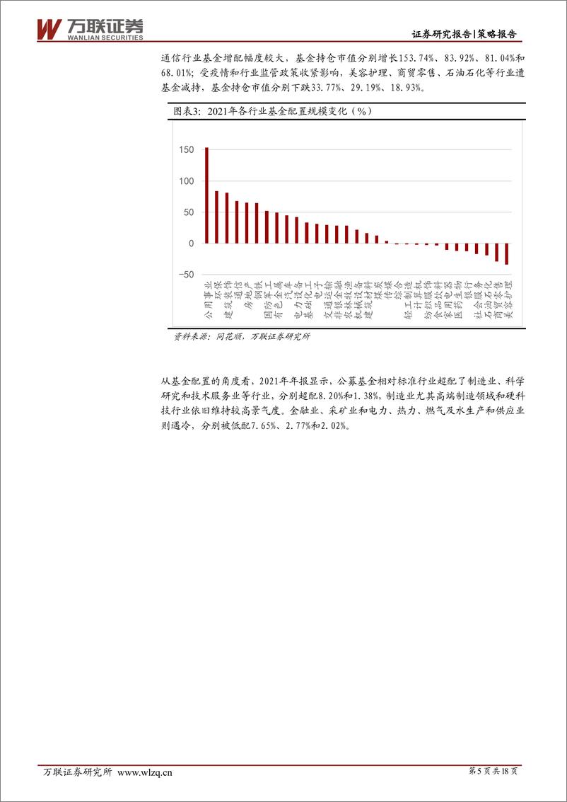 《策略深度报告：从基金持仓看A股市场-20220421-万联证券-18页》 - 第6页预览图