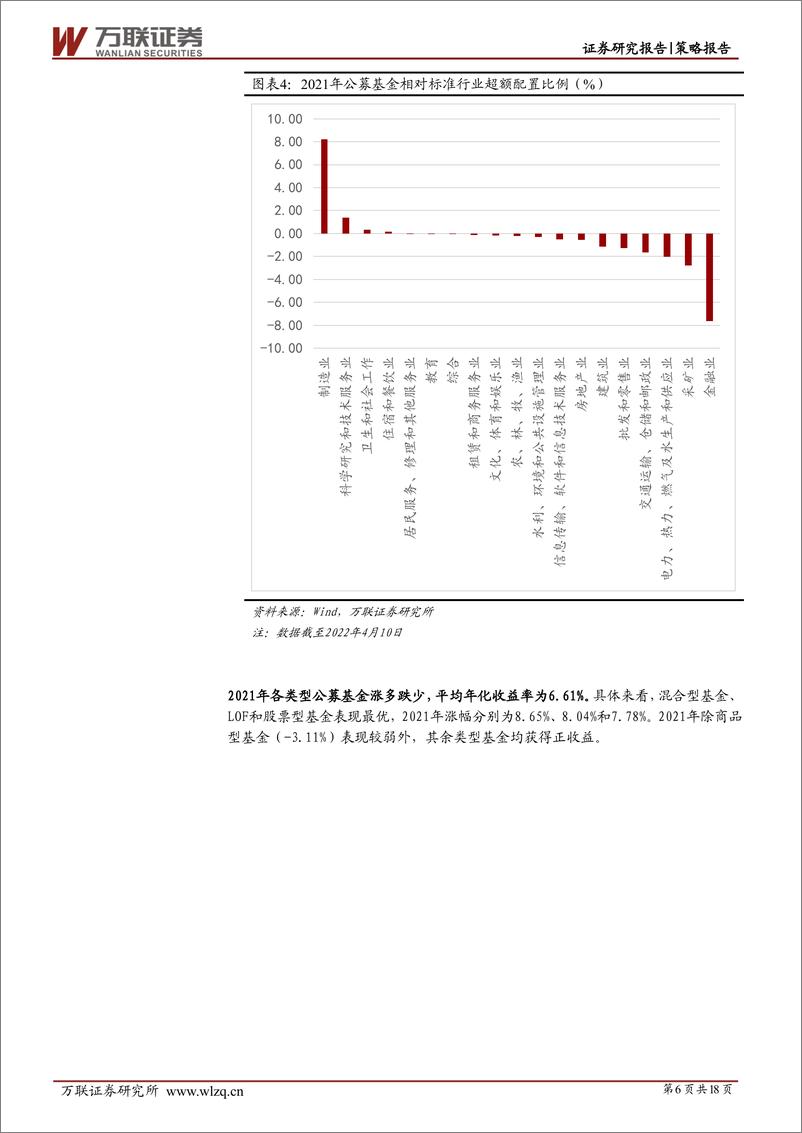 《策略深度报告：从基金持仓看A股市场-20220421-万联证券-18页》 - 第7页预览图