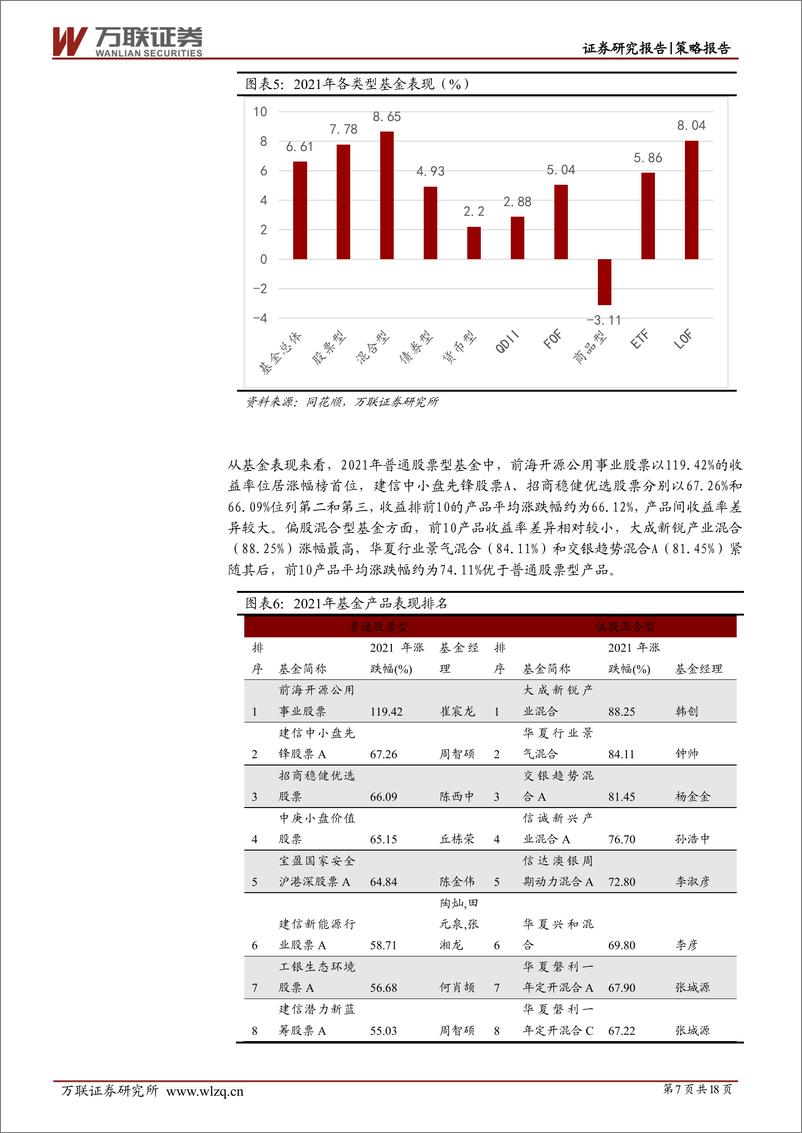 《策略深度报告：从基金持仓看A股市场-20220421-万联证券-18页》 - 第8页预览图