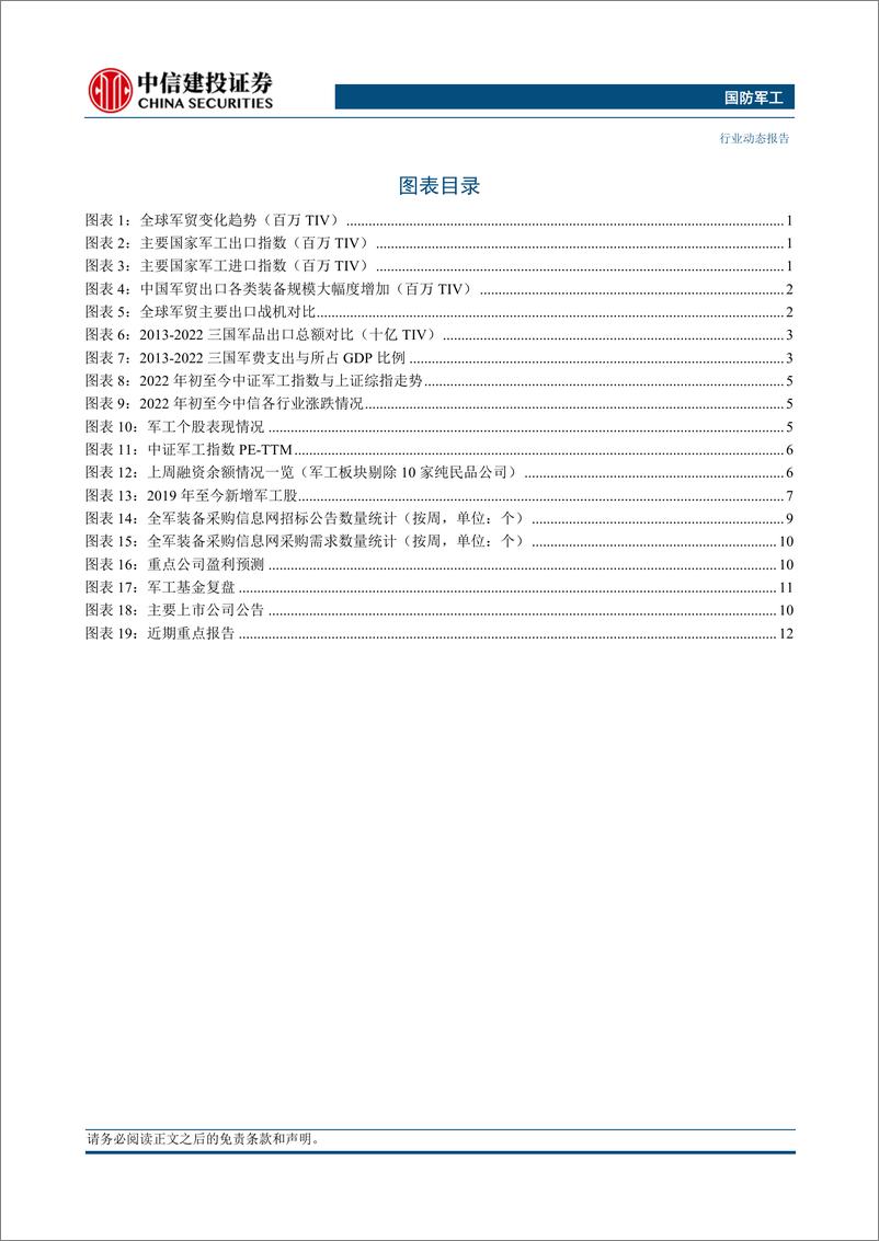 《国防军工行业：全球军贸需求不断修复，中国军贸有望迎来新机遇-20230612-中信建投-32页》 - 第4页预览图