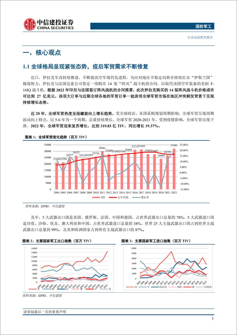 《国防军工行业：全球军贸需求不断修复，中国军贸有望迎来新机遇-20230612-中信建投-32页》 - 第5页预览图