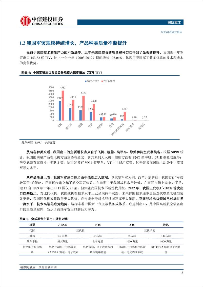 《国防军工行业：全球军贸需求不断修复，中国军贸有望迎来新机遇-20230612-中信建投-32页》 - 第6页预览图