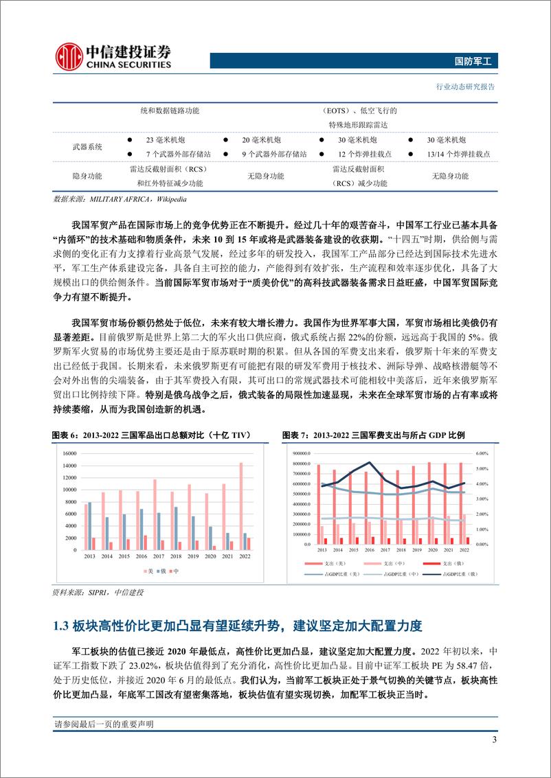 《国防军工行业：全球军贸需求不断修复，中国军贸有望迎来新机遇-20230612-中信建投-32页》 - 第7页预览图