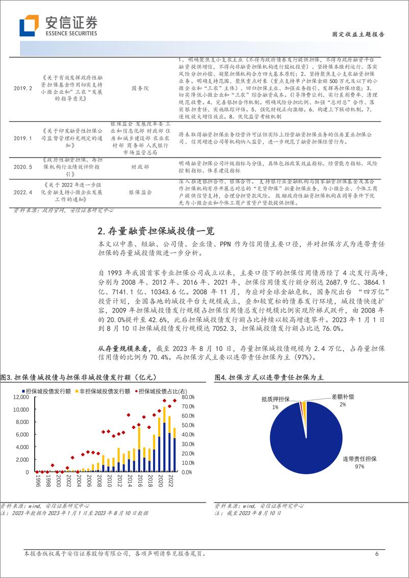 《担保系列（1）：担保城投债图谱-20230820-安信证券-19页》 - 第7页预览图