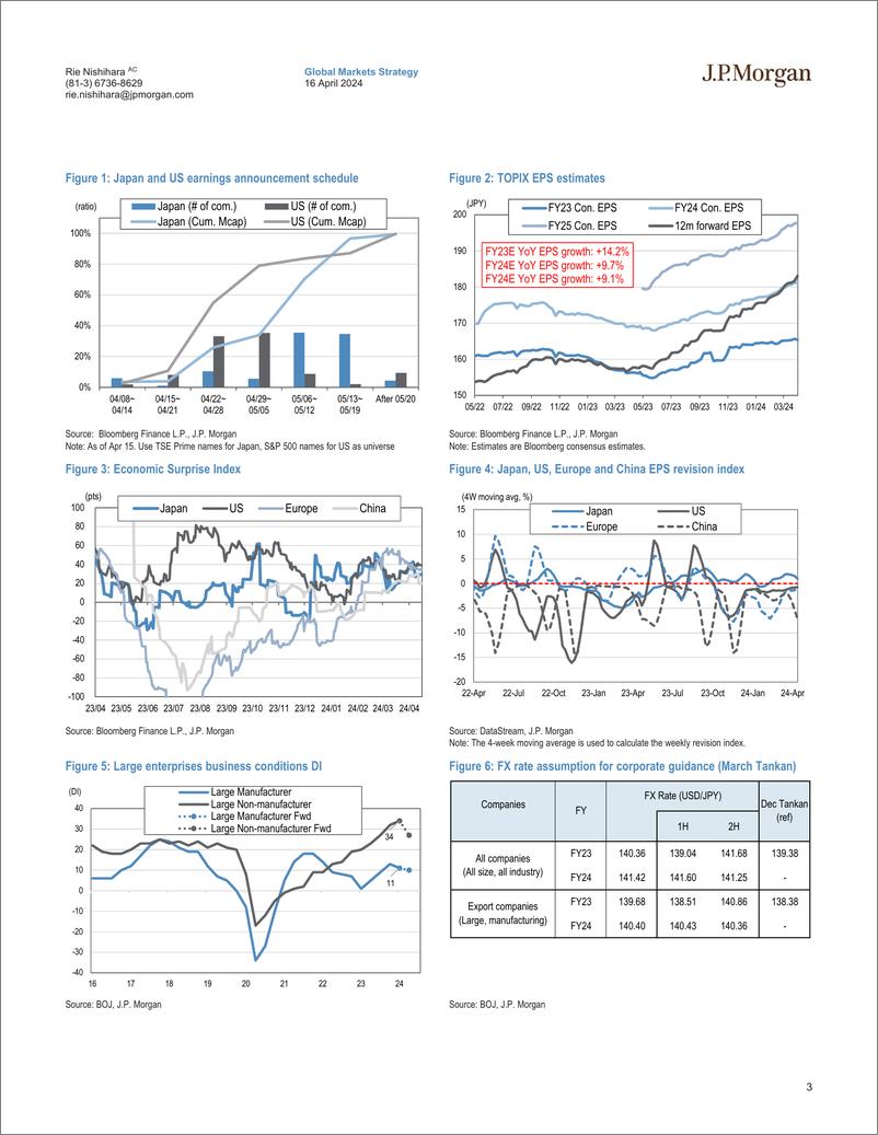 《JPMorgan-Japan Equity Strategy January-March earnings outlook Expect...-107639875》 - 第3页预览图