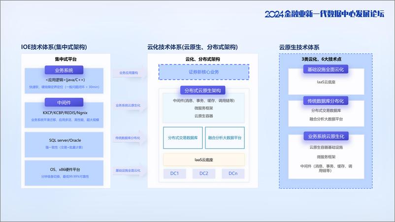 《基于大模型驱动的云网全景可观测系统建设实践》 - 第2页预览图