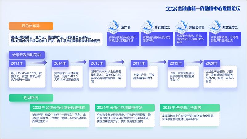 《基于大模型驱动的云网全景可观测系统建设实践》 - 第3页预览图