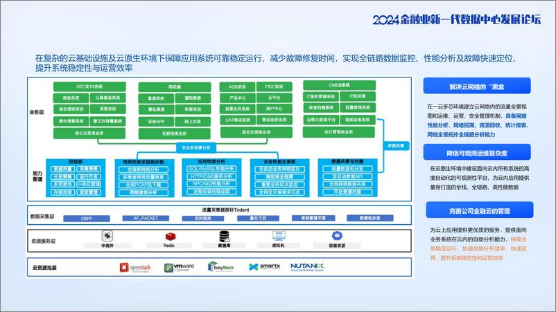 《基于大模型驱动的云网全景可观测系统建设实践》 - 第6页预览图