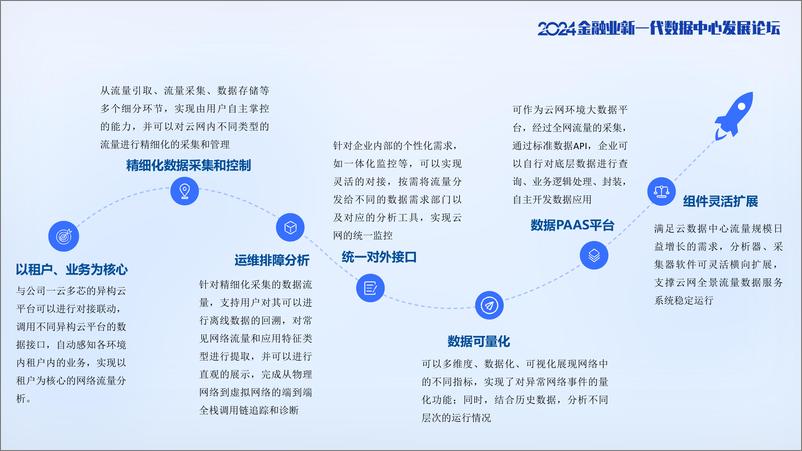 《基于大模型驱动的云网全景可观测系统建设实践》 - 第8页预览图