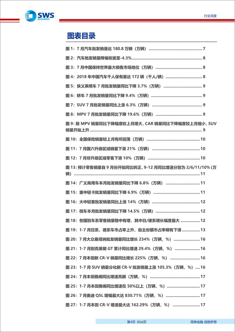 《2019年汽车行业7月数据分析：预计三季度行业量增价稳，9月批发零售有望转正-20190911-申万宏源-32页》 - 第5页预览图