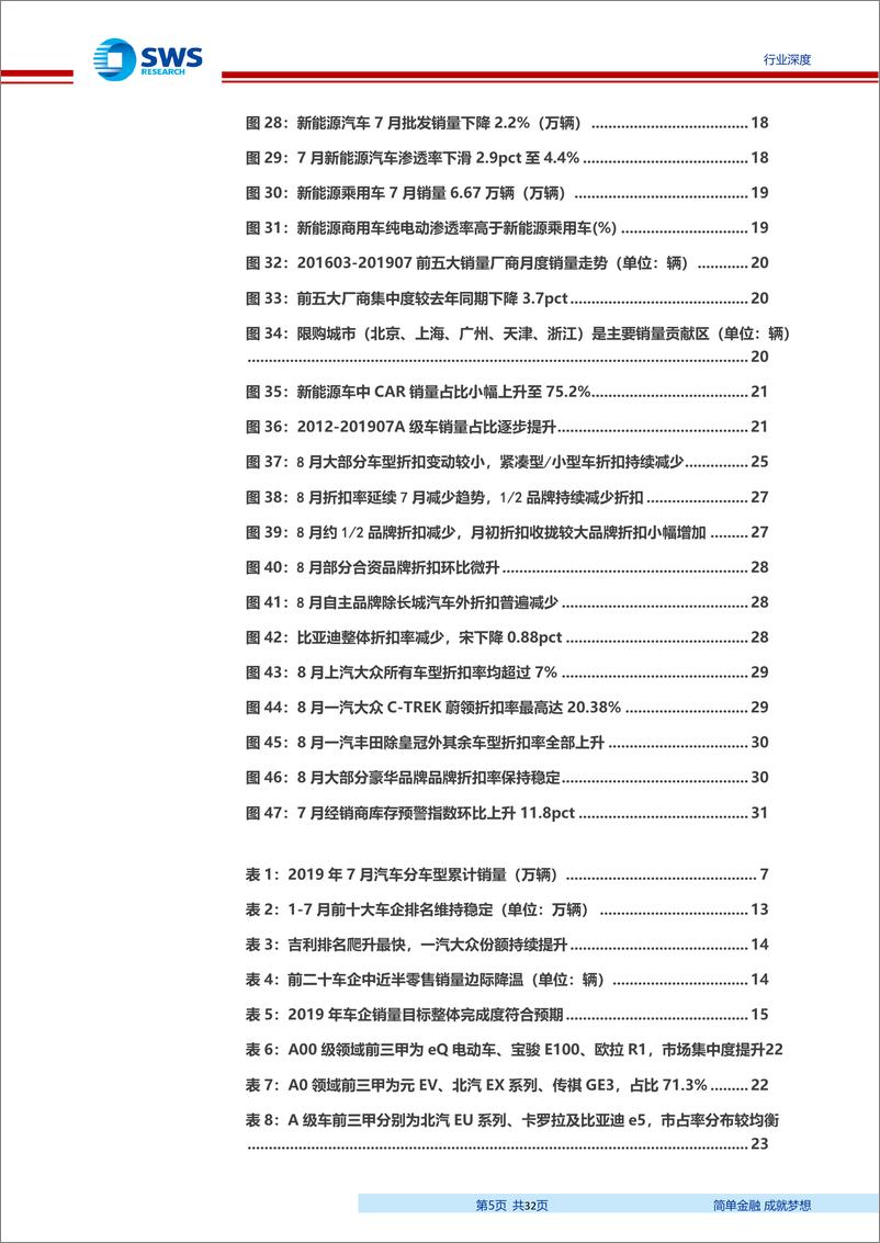 《2019年汽车行业7月数据分析：预计三季度行业量增价稳，9月批发零售有望转正-20190911-申万宏源-32页》 - 第6页预览图