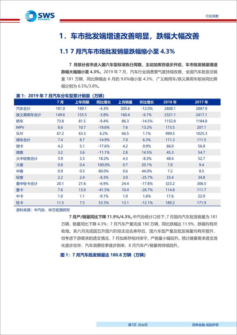 《2019年汽车行业7月数据分析：预计三季度行业量增价稳，9月批发零售有望转正-20190911-申万宏源-32页》 - 第8页预览图