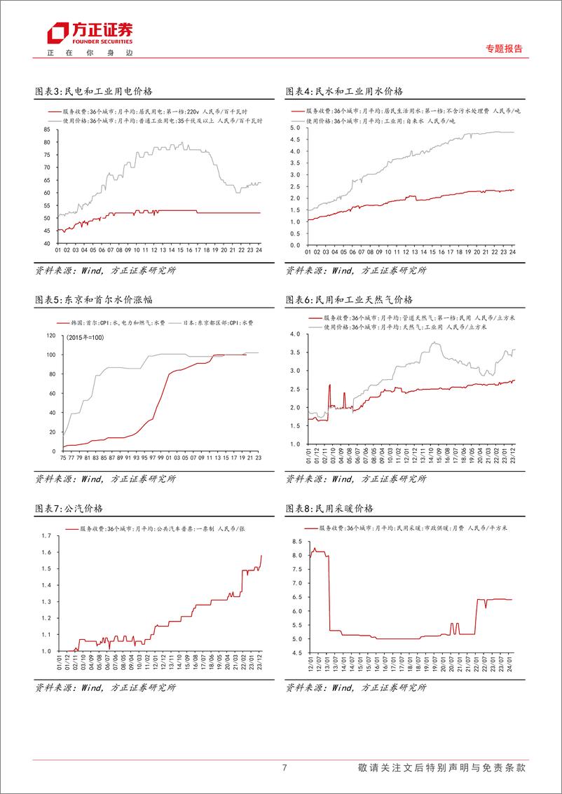 《中国再通胀系列之二：公用事业涨价会带来“再通胀”吗？-240516-方正证券-17页》 - 第7页预览图