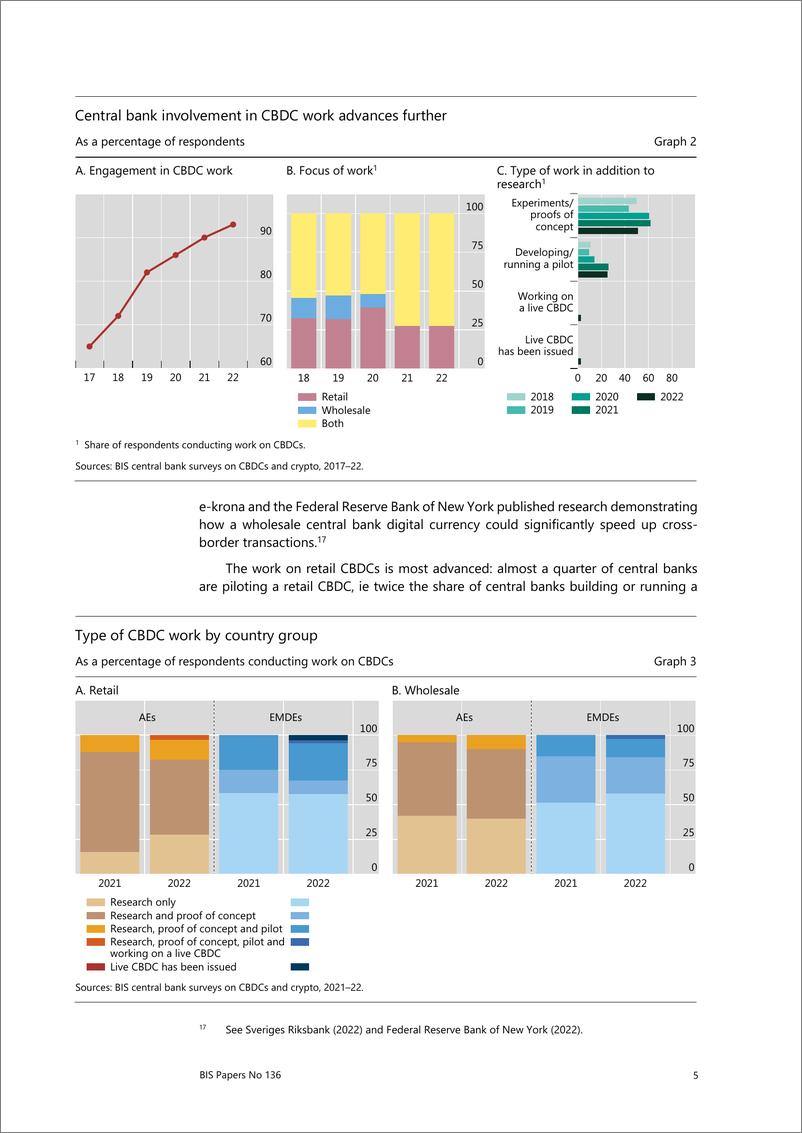 《2022年中央银行数字货币和加密货币调查结果（英）-32页》 - 第8页预览图