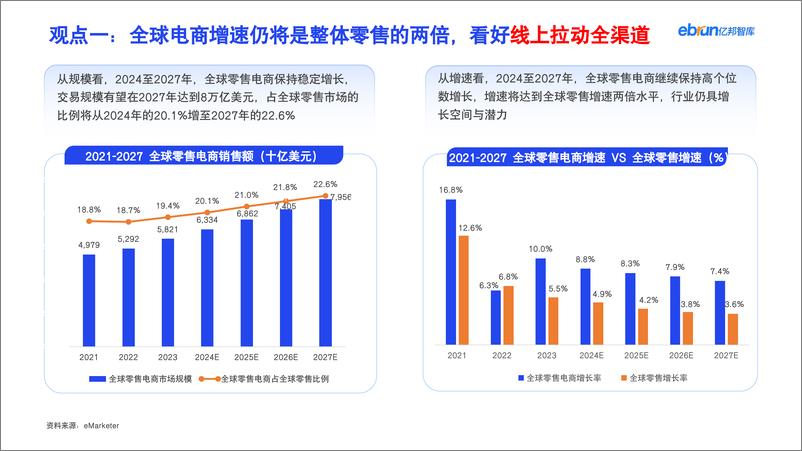 《从2024_看出海新机遇》 - 第4页预览图