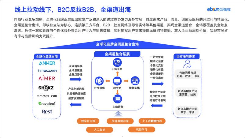 《从2024_看出海新机遇》 - 第5页预览图