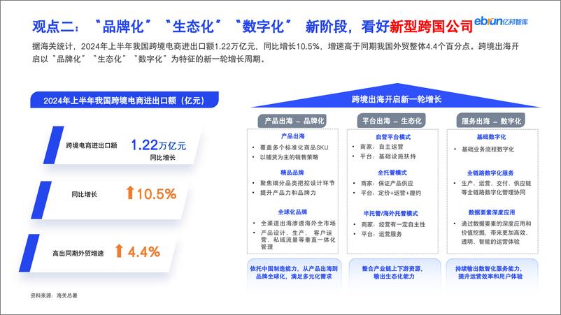 《从2024_看出海新机遇》 - 第7页预览图