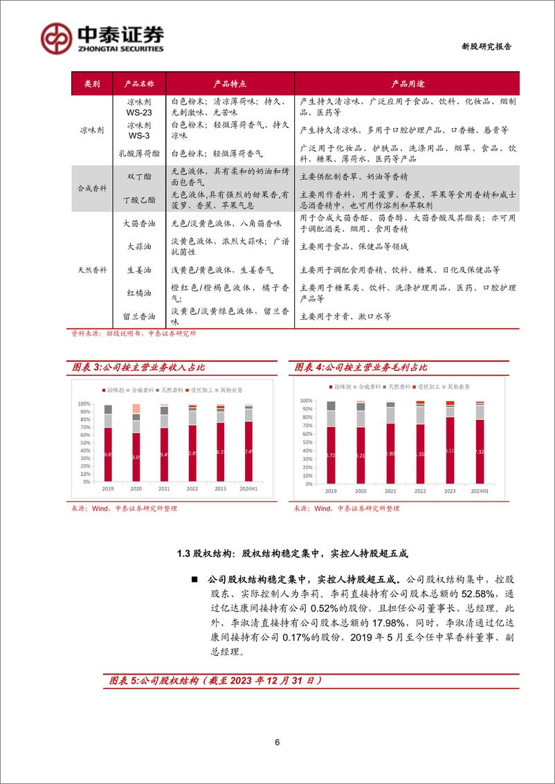 《中草香料(920016)专注香精香料细分领域，募投扩产有望再上台阶-240911-中泰证券-23页》 - 第6页预览图