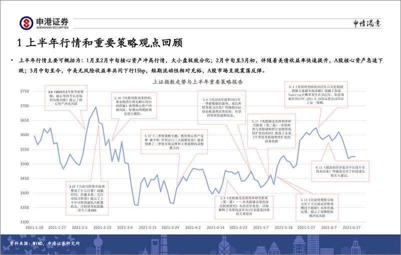 《A股2021年下半年策略展望：科技成长股引领慢牛后段旅程-20210619-申港证券-42页》 - 第5页预览图