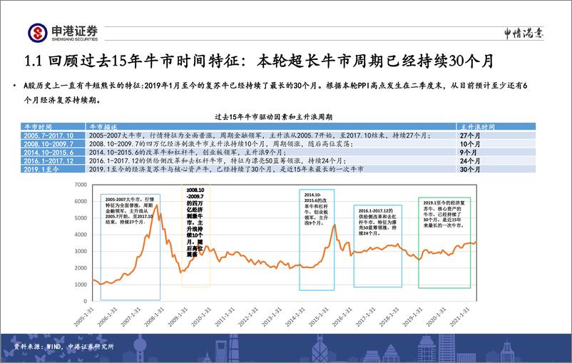 《A股2021年下半年策略展望：科技成长股引领慢牛后段旅程-20210619-申港证券-42页》 - 第6页预览图