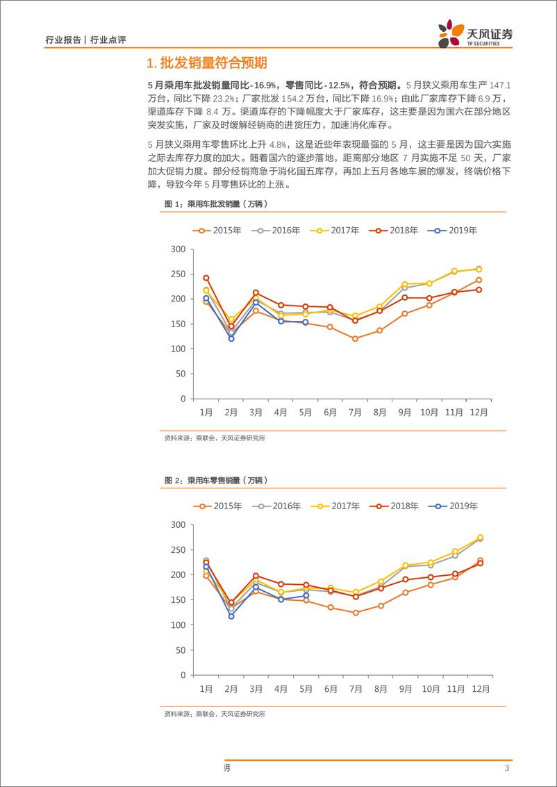 《汽车行业：5月乘用车批发符合预期，国五库存加速去化-20190611-天风证券-10页》 - 第4页预览图