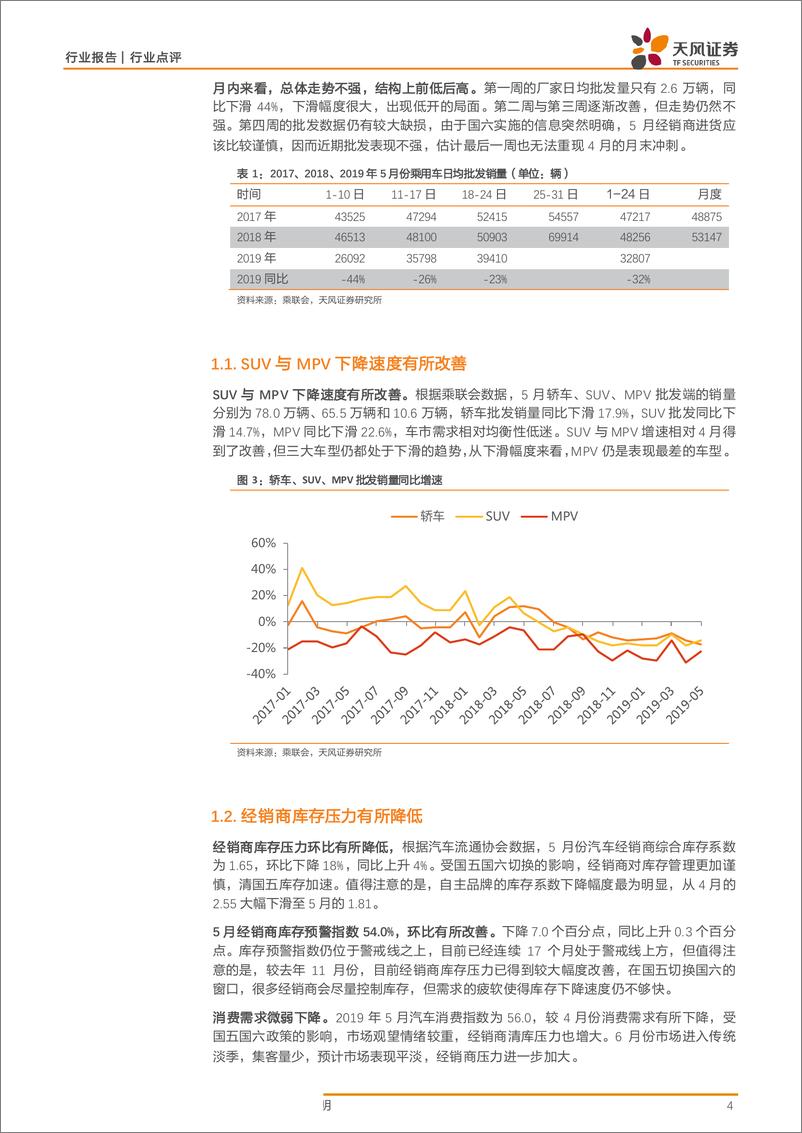 《汽车行业：5月乘用车批发符合预期，国五库存加速去化-20190611-天风证券-10页》 - 第5页预览图