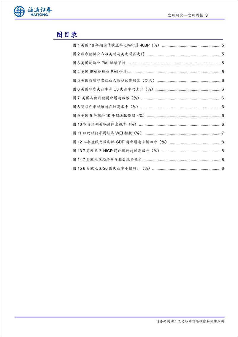 《海外经济政策跟踪：美国，就业走弱，降息预期升温-240804-海通证券-10页》 - 第3页预览图