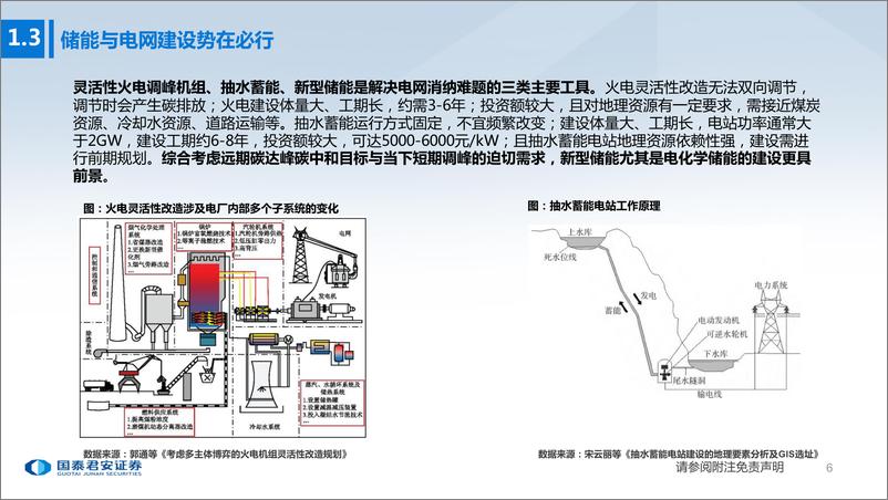 《储能与电力设备行业2023年度投资策略：把握电气化趋势下新能源消纳的最优解-20221226-国泰君安-46页》 - 第8页预览图