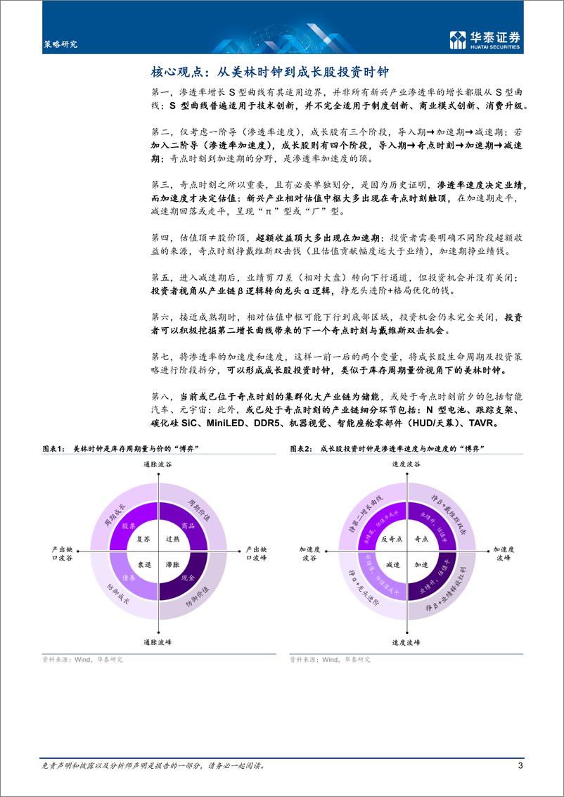 《深度研究：成长股投资时钟，速度与加速度的博弈-20220325-华泰证券-30页》 - 第4页预览图