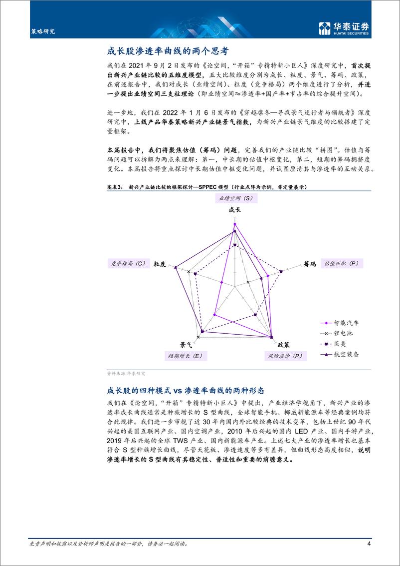 《深度研究：成长股投资时钟，速度与加速度的博弈-20220325-华泰证券-30页》 - 第5页预览图