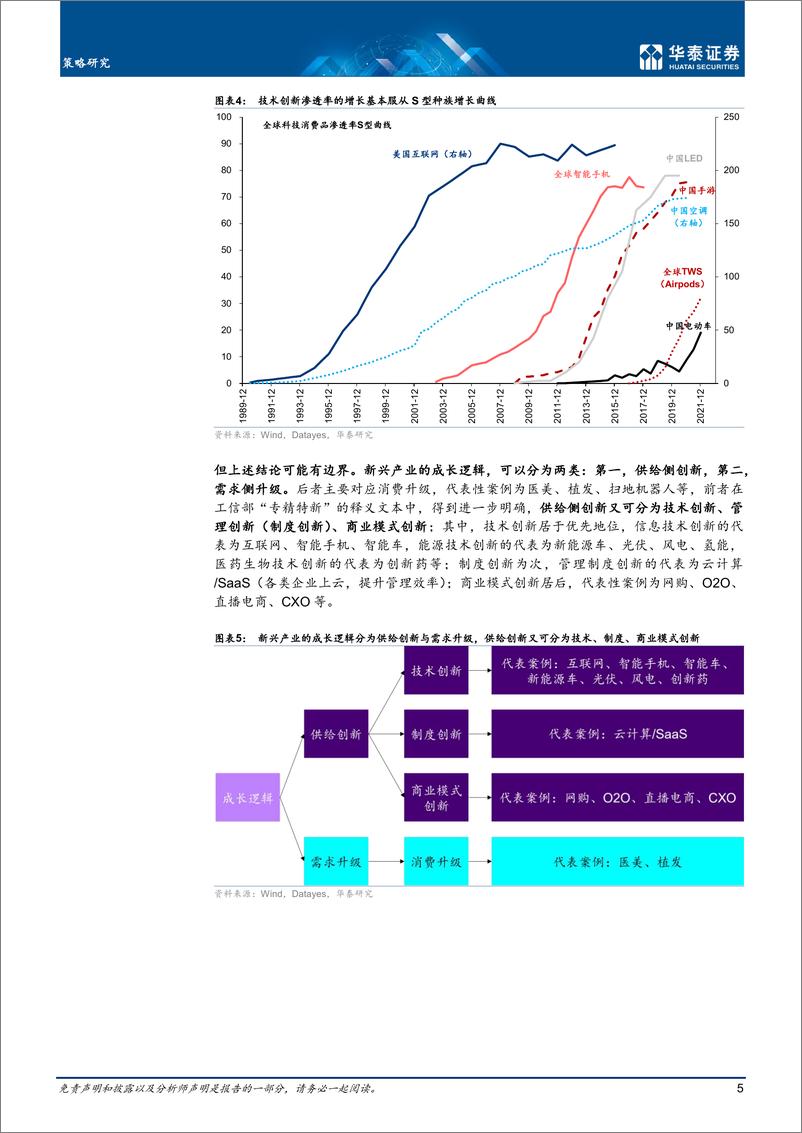 《深度研究：成长股投资时钟，速度与加速度的博弈-20220325-华泰证券-30页》 - 第6页预览图