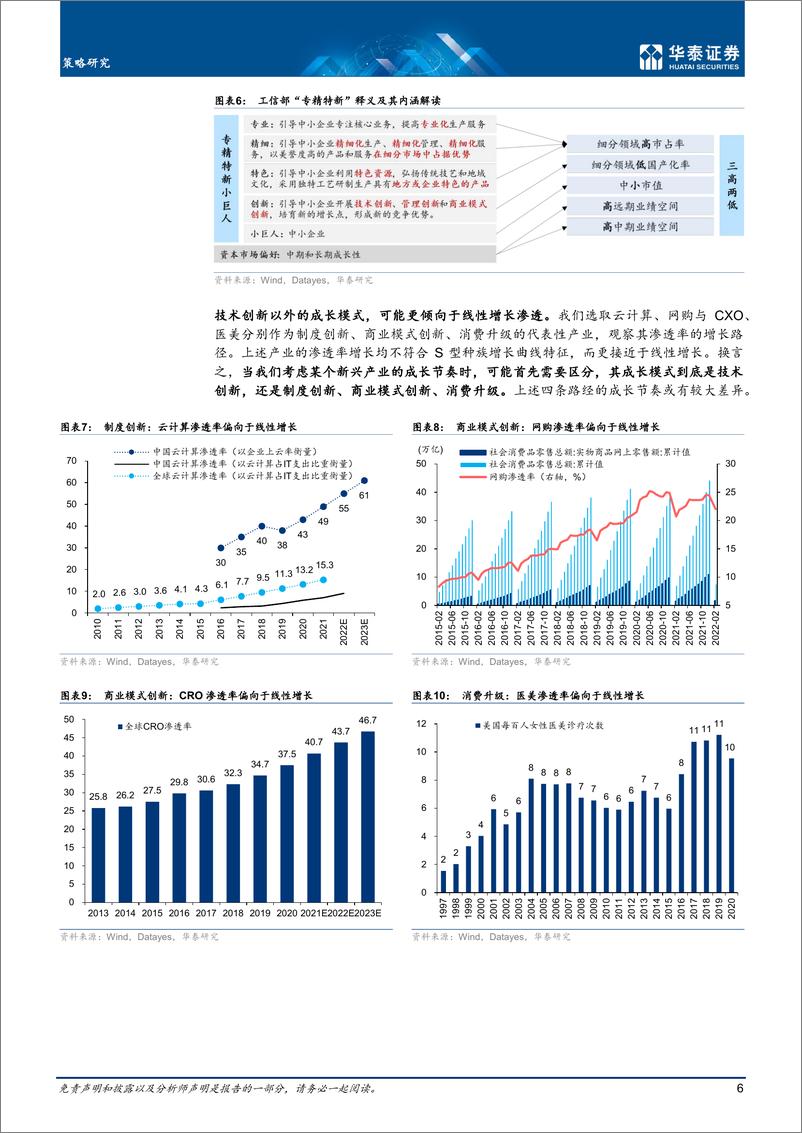 《深度研究：成长股投资时钟，速度与加速度的博弈-20220325-华泰证券-30页》 - 第7页预览图