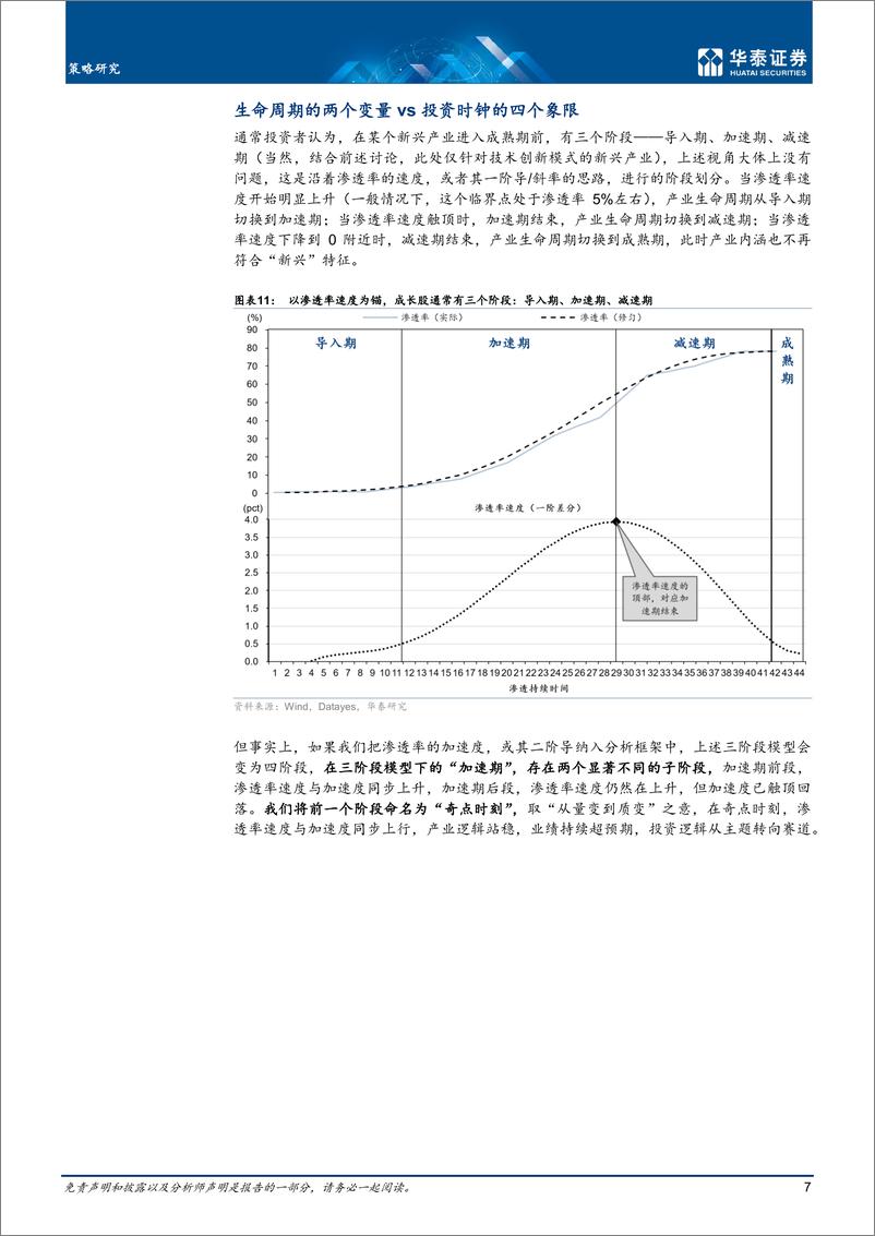 《深度研究：成长股投资时钟，速度与加速度的博弈-20220325-华泰证券-30页》 - 第8页预览图