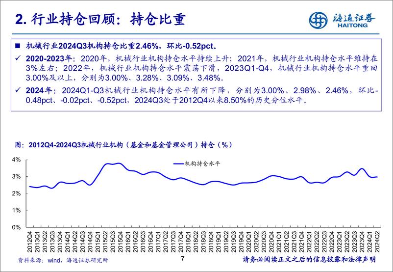 《机械行业：机械板块2024Q3持仓分析-241029-海通证券-20页》 - 第7页预览图